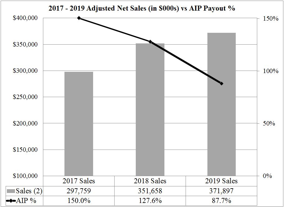 a20172019netsalesaip.jpg